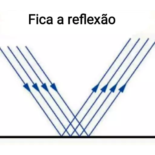 Figurinha: Fica a reflexão