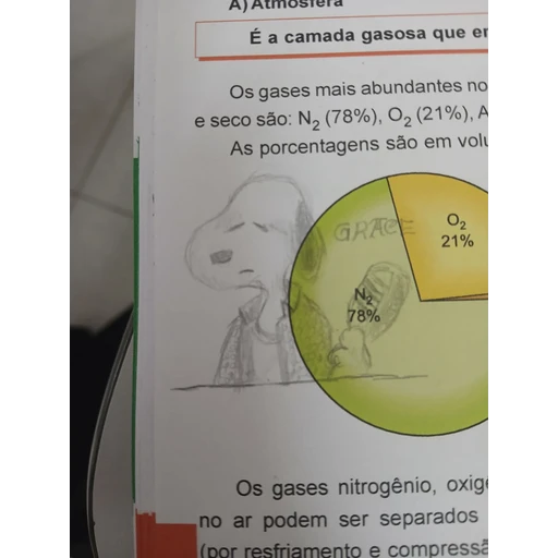 Figurinha: Snoopy na aula