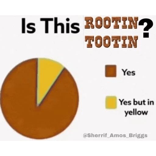 Figurinha: Is This Rootin Tootin?